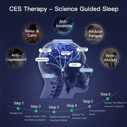DeepSleep™ Sleep Relieve Therapy Device